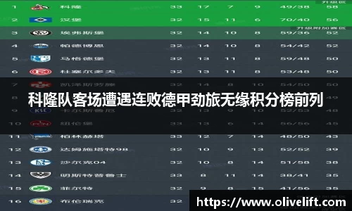 科隆队客场遭遇连败德甲劲旅无缘积分榜前列
