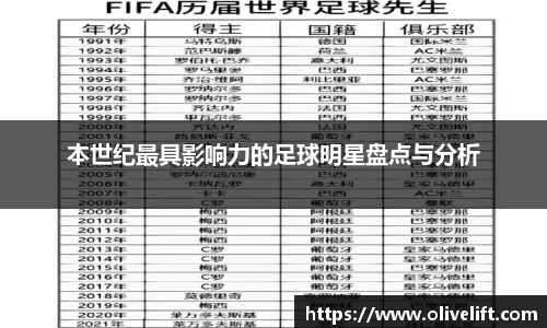 本世纪最具影响力的足球明星盘点与分析
