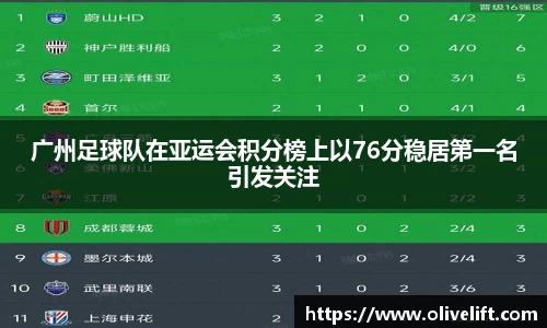 广州足球队在亚运会积分榜上以76分稳居第一名引发关注