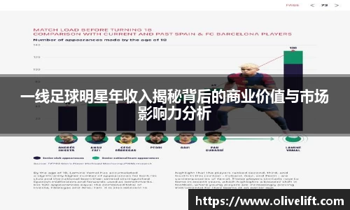 一线足球明星年收入揭秘背后的商业价值与市场影响力分析